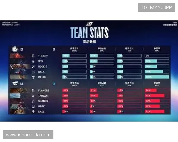 IG在精英赛中的实力展现与战术分析全方位解读 IG在精英赛中的实力展现与战术分析全方位解读