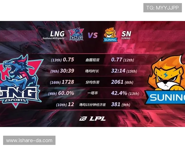 LNG战队实力分析与未来发展展望在英雄联盟赛场的表现 LNG战队实力分析与未来发展展望在英雄联盟赛场的表现