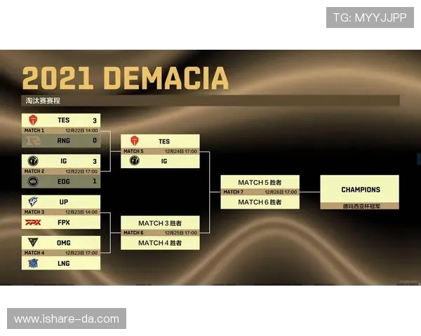 TES战队以60分稳居精英赛积分榜首位竞争愈发激烈 TES战队以60分稳居精英赛积分榜首位竞争愈发激烈