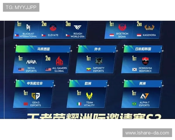 洲际赛最新积分榜揭晓V5战队以82分稳居第一名 洲际赛最新积分榜揭晓V5战队以82分稳居第一名