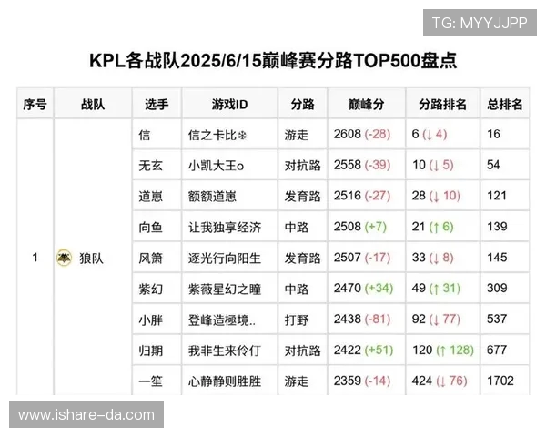 职业联赛最新积分榜V5战队以81分稳居第一名引发关注