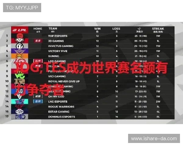 赛后复盘：BLG与WE对决中的战术意识与团队配合分析