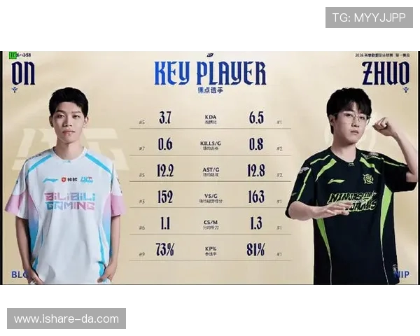 BLG战队在CSGO状态排名中创下历史新高引发关注与讨论