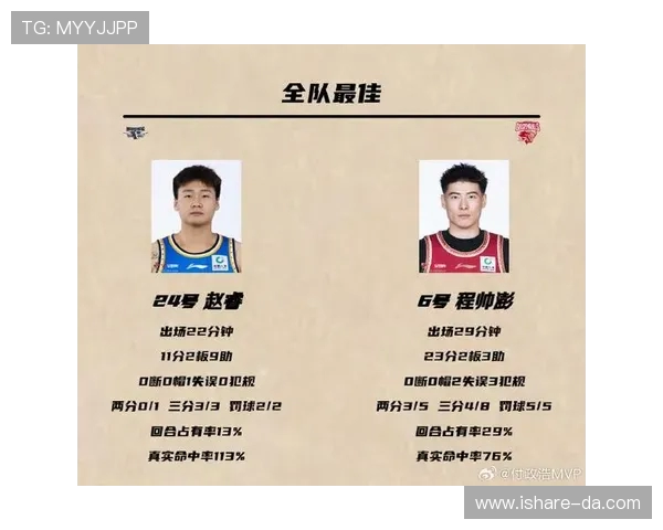 北京篮球队在篮球节奏排名中创下新高引领全国潮流